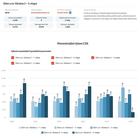 Investiční platformy